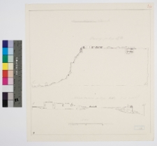 Nowogr&oacute;d Wołyński, zamek, przekr&oacute;j i widok